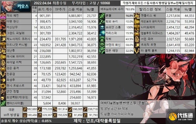 DNF110级混沌魔灵装备攻略：高效搭配与顶级推荐解析