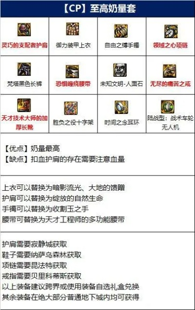 DNF110级奶妈装备攻略:打造最强阵容,装备搭配技巧解析 DNF110级奶妈装备攻略:打造最强阵容,装备搭配技巧解析