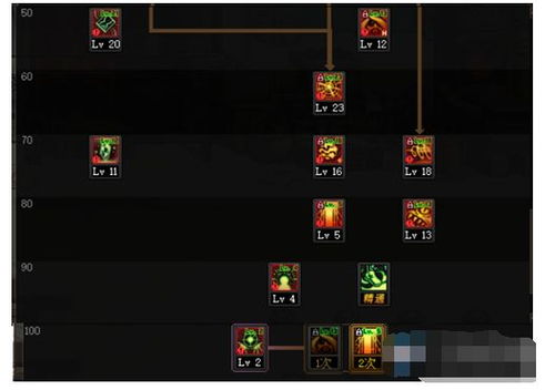 次元法师110级装备攻略：最强搭配指南，次元行者升级必备！