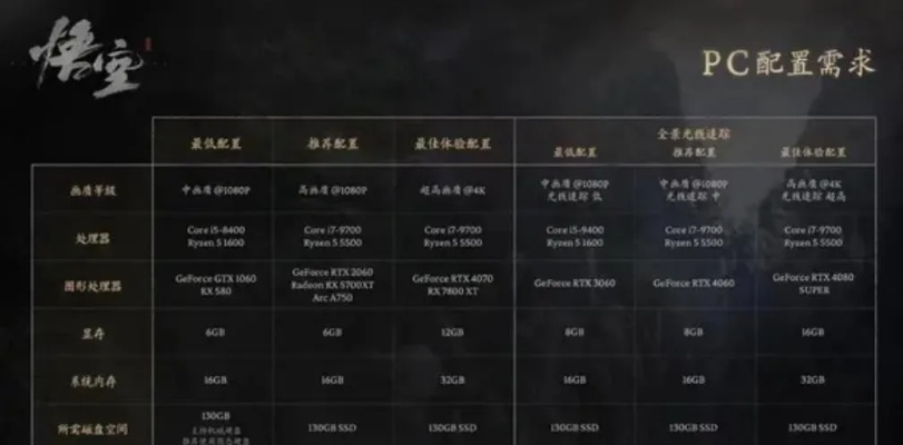 《黑神话悟空》4060Ti显卡必看！打造极致画面体验攻略揭秘