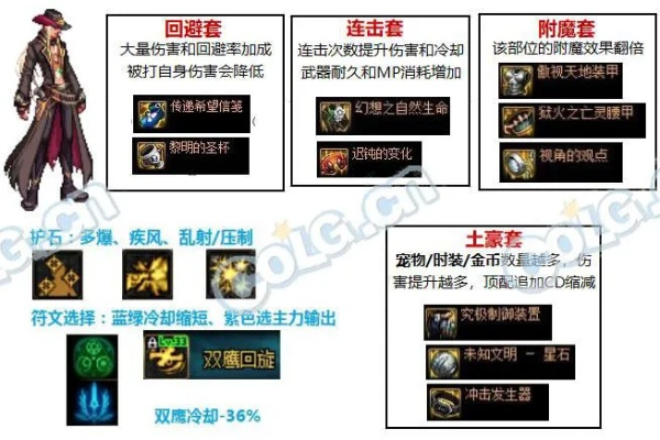 男漫游110级装备攻略：打造最强搭配指南，轻松升级！