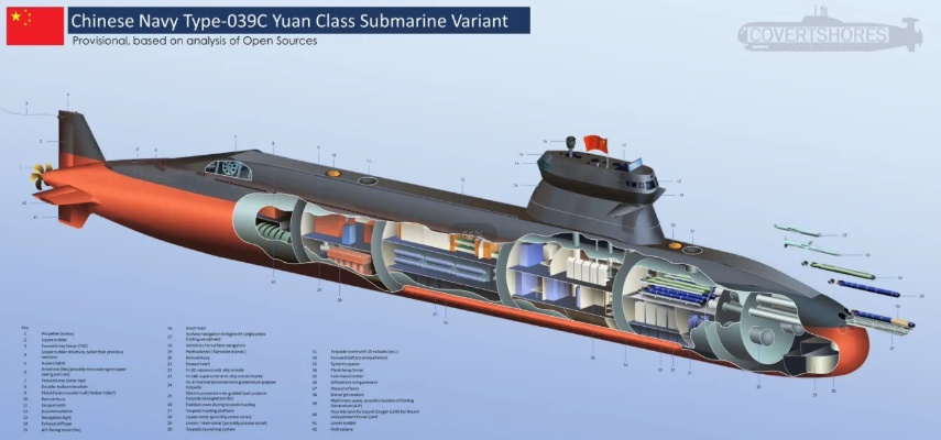 现代战舰039C潜艇性能揭秘：深度解析全新水下霸主