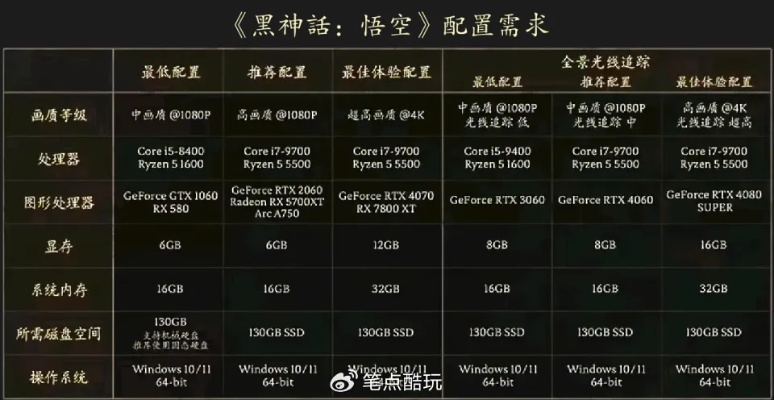 《黑神话悟空》3070显卡优化攻略：告别卡顿，畅玩无忧秘籍