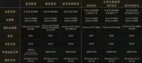 《黑神话悟空》3060Ti显卡画面调优攻略：解锁极致视觉体验