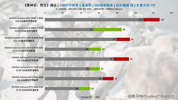 《黑神话悟空》6700XT卡顿终结！显卡优化秘籍大公开