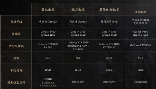 《黑神话悟空》1660显卡优化攻略:告别卡顿,畅玩无忧! 《黑神话悟空》1660显卡优化攻略:告别卡顿,畅玩无忧!