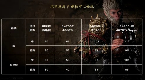 《黑神话悟空》画面模糊3050Ti优化攻略,轻松解决画面模糊难题 《黑神话悟空》画面模糊3050Ti优化攻略,轻松解决画面模糊难题