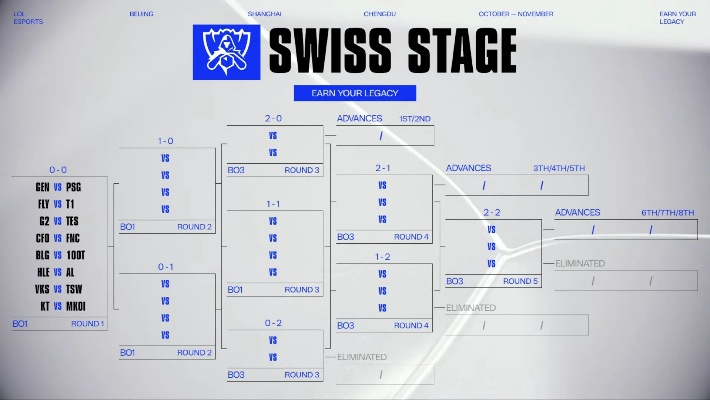《英雄联盟》S15赛制大揭秘:全新改期,不容错过! 《英雄联盟》S15赛制大揭秘:全新改期,不容错过!