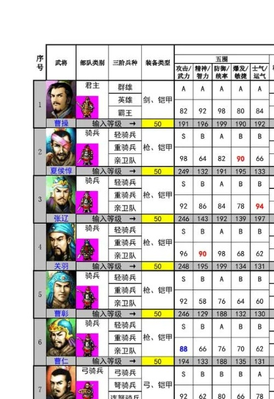 锦帆军关卡轻松通关!新三国志曹操传攻略秘籍大揭秘 锦帆军关卡轻松通关!新三国志曹操传攻略秘籍大揭秘