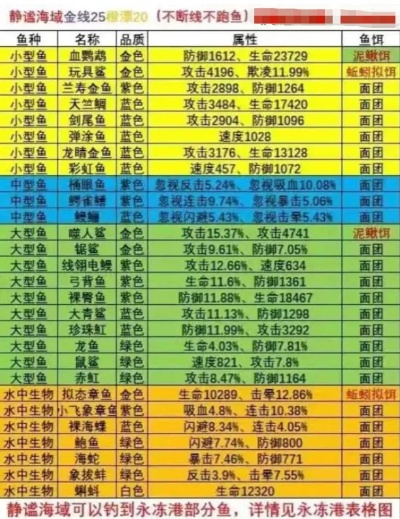 口袋新旅途盎然之草属性解析:解锁神秘新价值 口袋新旅途盎然之草属性解析:解锁神秘新价值