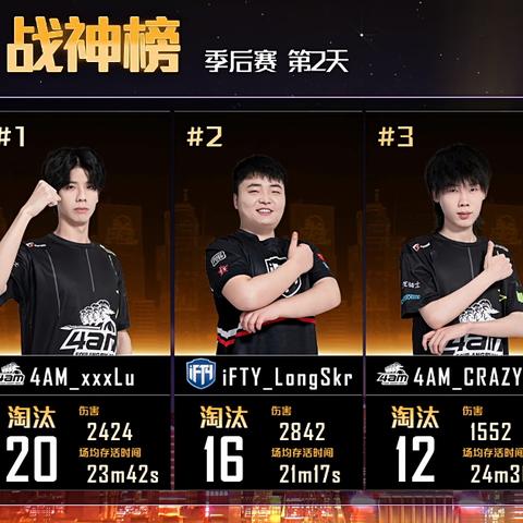 《绝地求生》PCL秋季赛第三周巅峰对决，精彩集锦不容错过！