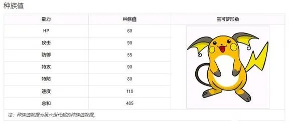 《宝可梦传说ZA》进化解析:揭秘超级雷丘XY特性与进化路径! 《宝可梦传说ZA》进化解析:揭秘超级雷丘XY特性与进化路径!