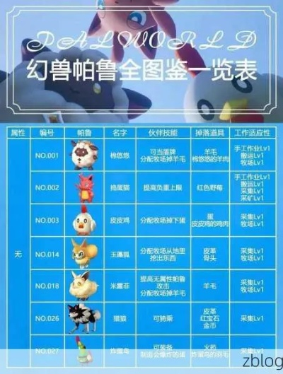 《幻兽帕鲁》技能缺失破解攻略：揭秘帕鲁技能缺失之谜，解锁全新技能！