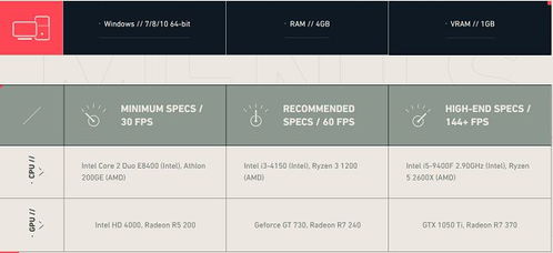《无畏契约》卡顿解决攻略：掌握系统优化新技巧