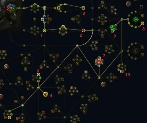 《流放之路2》锐眼攻略：深度解析职业特性与高效开荒技巧