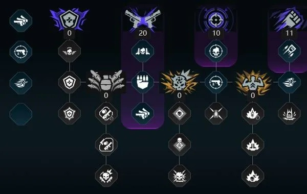 《无主之地4》红蓝魔女强力加点攻略，解锁隐藏技能！