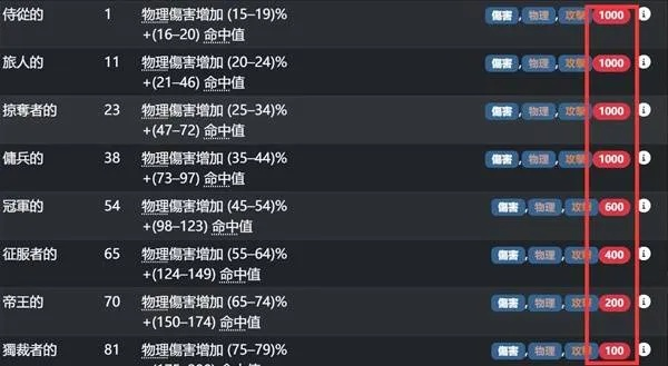 《流放之路2》公式化装备打造攻略：高效装改技巧解析