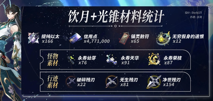 《崩坏星穹铁道》长夜月突破必备攻略：高效获取材料秘籍