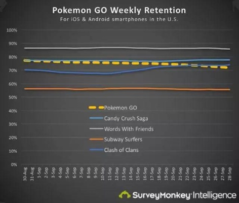 宝可梦成长曲线遭破坏，V级跃升F级引热议！揭秘全新策略
