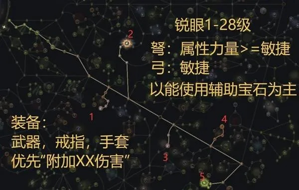 锐眼爆炸矢BD搭配攻略：《流放之路2》新技能解锁秘籍