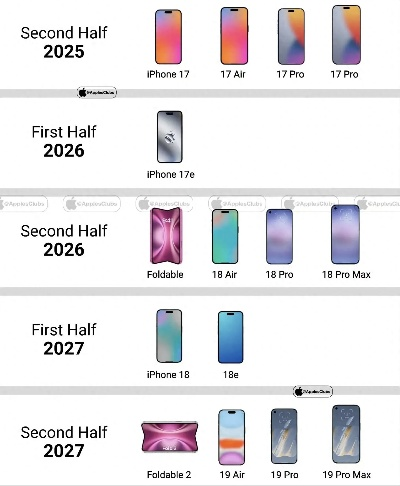iPhone17Air性能揭秘：全新配置一览，畅玩体验升级！