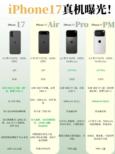 iPhone17Air性价比之选，揭秘真实价格，玩家必看！