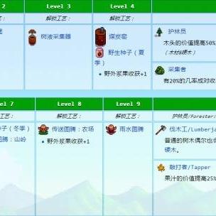 《星露谷物语》蘑菇树桩流玩法揭秘：高效种植攻略大公开