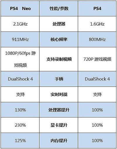 索尼前高管揭秘：PS硬件性能极限将至，创新升级势在必行！