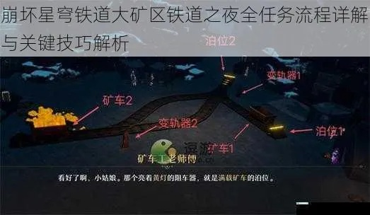 《崩坏星穹铁道》大矿区攻略:铁道之夜其二任务高效完成技巧揭秘 《崩坏星穹铁道》大矿区攻略:铁道之夜其二任务高效完成技巧揭秘