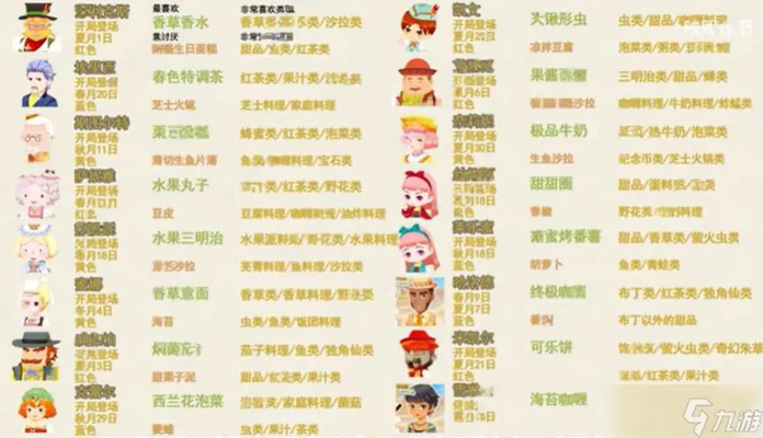 《牧场物语风之繁华集市》恋爱攻略：快速提升好感度秘籍大公开