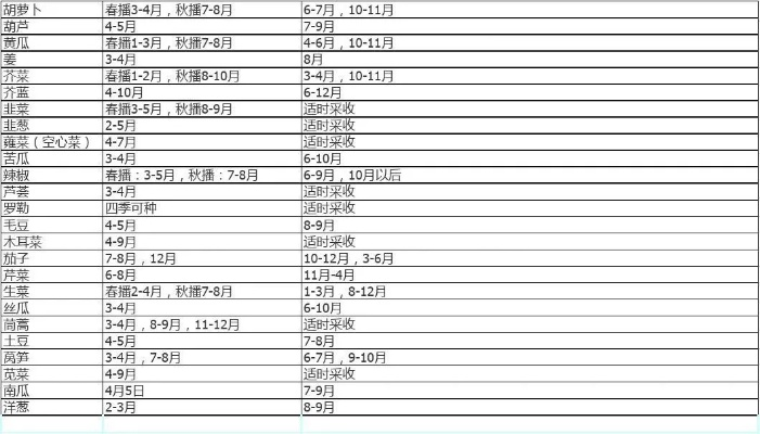 《风之繁华集市》农作物播种指南：成熟周期速查表，高效种植攻略！