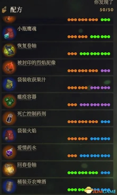 《炼金之道》药剂大全揭秘：独家配方获取攻略一览