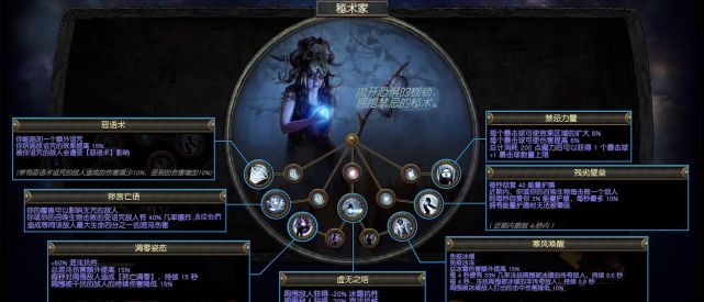 《流放之路2》国服职业MBTI测试攻略：揭秘你的MBTI性格类型