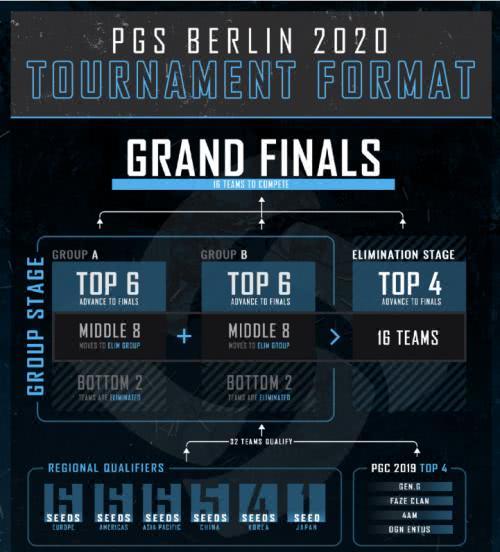 绝地求生PPC第五周：揭秘第五阶段饭堂时刻攻略秘籍