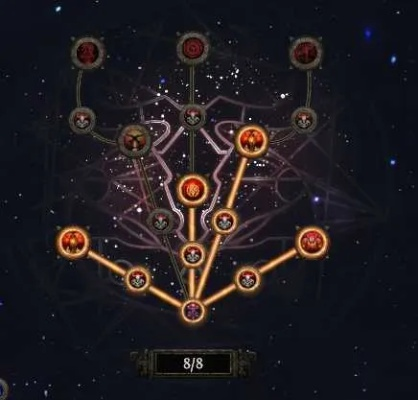 《流放之路2》S3掷弹兵天赋攻略：精准加点，掌握炮台制胜之道