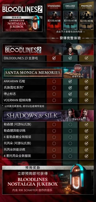 《吸血鬼避世血族2》攻略:揭秘价格版本差异及独家预购福利 《吸血鬼避世血族2》攻略:揭秘价格版本差异及独家预购福利
