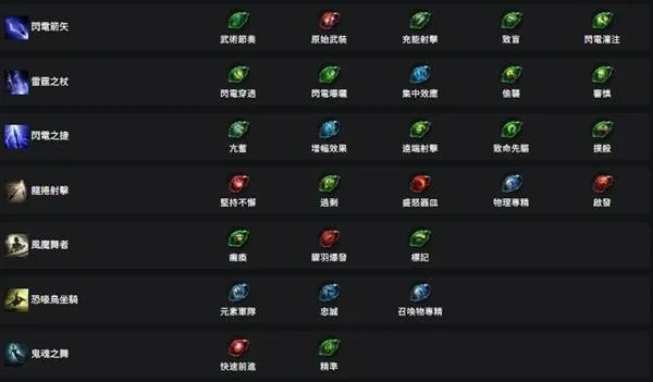 《流放之路2》S3锐眼闪电箭攻略：解锁全新输出秘籍，轻松制胜！