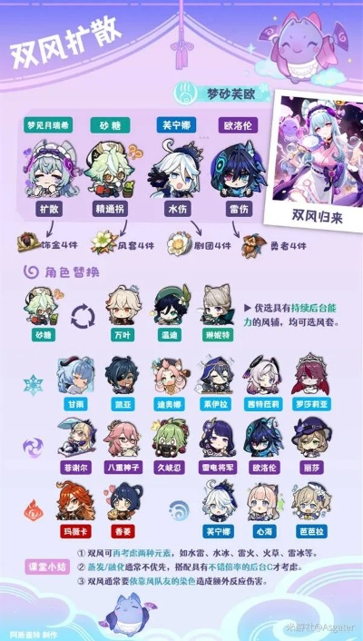 《原神》梦月瑞希阵容搭配攻略:打造梦幻团队,解锁最强阵容! 《原神》梦月瑞希阵容搭配攻略:打造梦幻团队,解锁最强阵容!