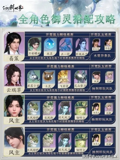 《仙剑世界》新手必看!高效配队攻略,轻松升级一流图解析 《仙剑世界》新手必看!高效配队攻略,轻松升级一流图解析