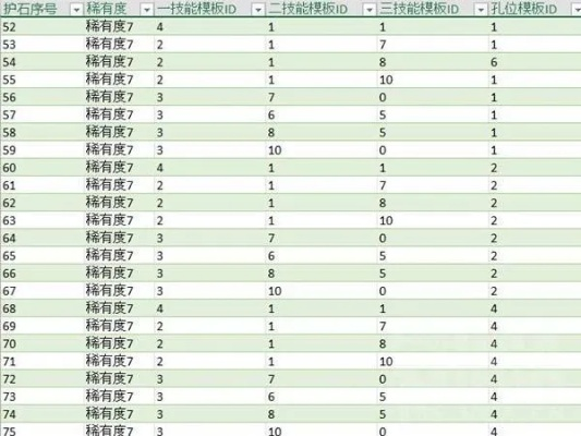 《怪物猎人荒野》护石布局攻略：揭秘随机排布技巧与价值解析