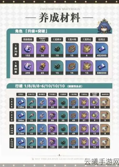 《崩坏星穹铁道》3.1攻略：云璃遗器搭配技巧深度解析