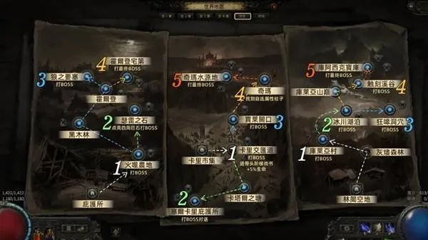 《流放之路2》第二章攻略：独家开荒路线，轻松征服新地图！