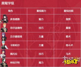 《火焰纹章风花雪月》招募攻略:揭秘高效挖角技巧,助你轻松招募心仪角色 《火焰纹章风花雪月》招募攻略:揭秘高效挖角技巧,助你轻松招募心仪角色