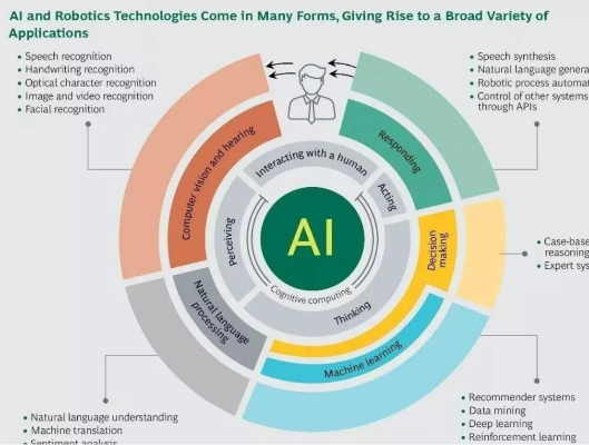 AI技术革新助力,EA豪赌200亿债务,降本增效新篇章! AI技术革新助力,EA豪赌200亿债务,降本增效新篇章!