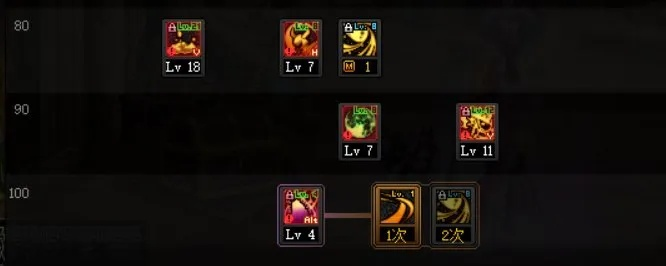 DNF 召唤师 110 级版本毕业装备选择全解析 DNF 召唤师 110 级版本毕业装备选择全解析