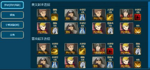 《火影忍者》SS忍圈脸秘籍：忍界大战阵容攻略全解析