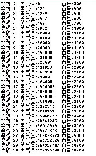 qq堂探险等级,  到底该不该花时间升级？