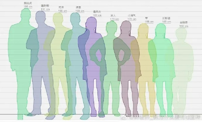 身高模拟对比网站,用这个网站模拟一下吧