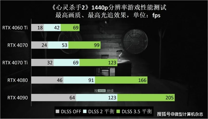 《忍龙4》显存不足解决方案+DLSS设置攻略，轻松提升游戏体验