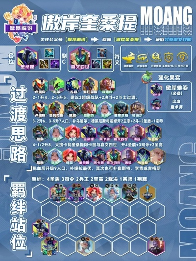 S15圣盾奎桑提攻略：掌握傲岸雄姿奎桑提的制胜技巧